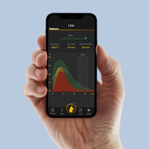 Aduro Smart Response